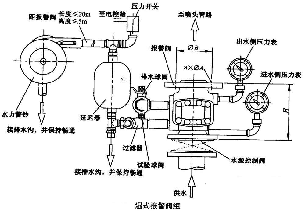 淮安濕式報(bào)警閥結(jié)構(gòu)圖